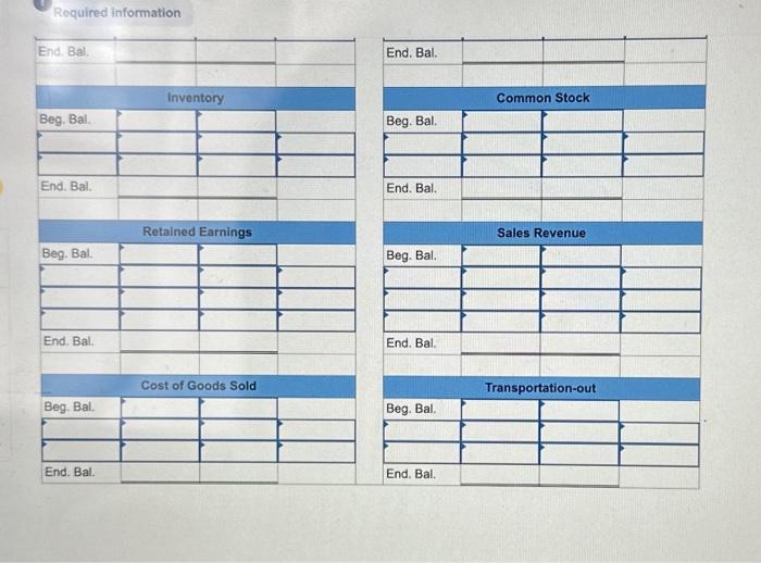 2 accounting period with $40,000 cash, $86,000 inventory, $60,000 common stock, and