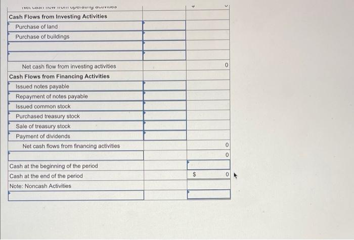$40,400 Operating expenses 74,580 Depreciation expense 20, 100 Interest expense 11,523 Income