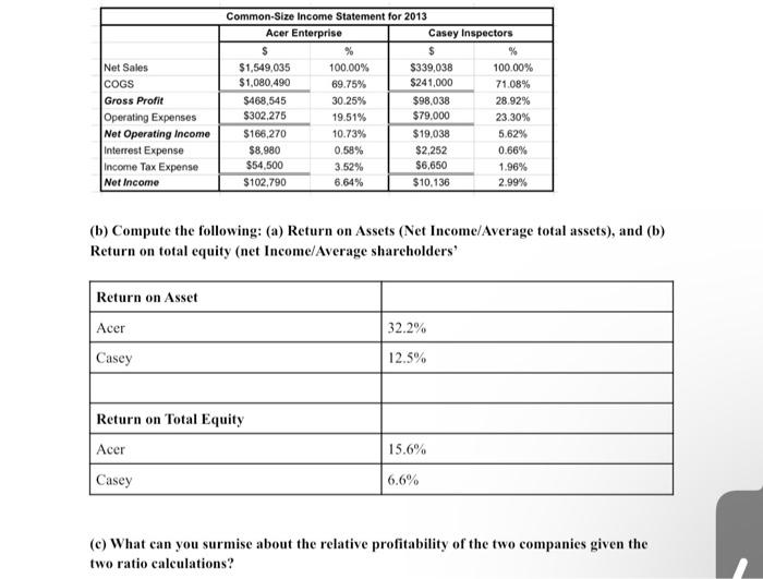 profitability of the two companies given the two ratio calculations? II. Financial