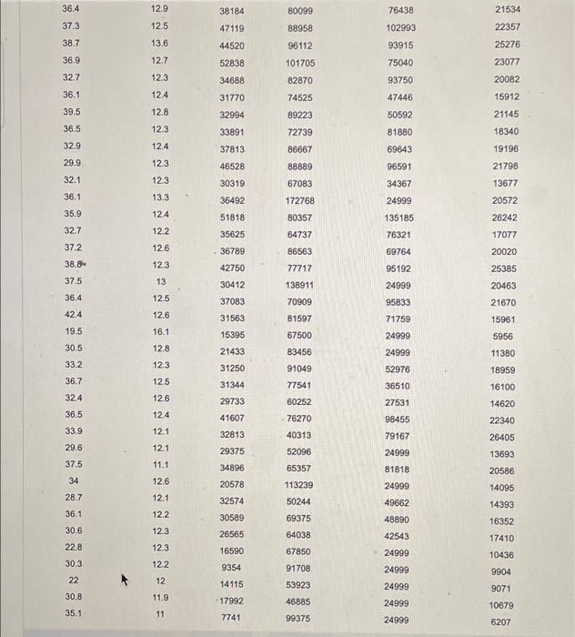 candidate independent variables, total 1023 (=2101) regression models should be investigated. When