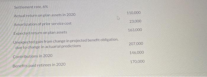 "No Entry" for the occount titles and enter O for the amounts.)