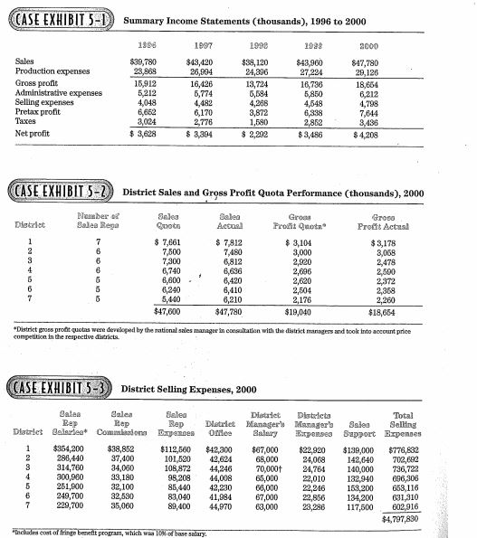 more than two years of selling experience and two years of pushing