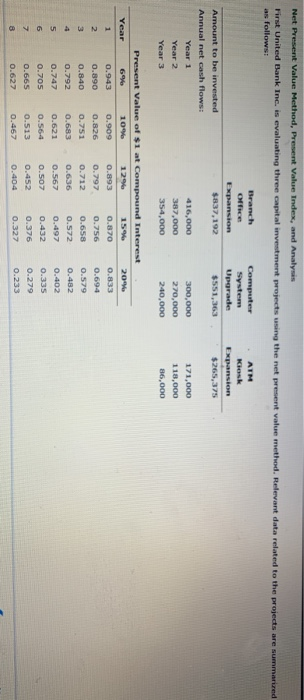  Net Present Value Method, Present Value Index, and Analysis First United