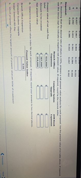 Bank Inc. is evaluating three capital investment projects using the net present