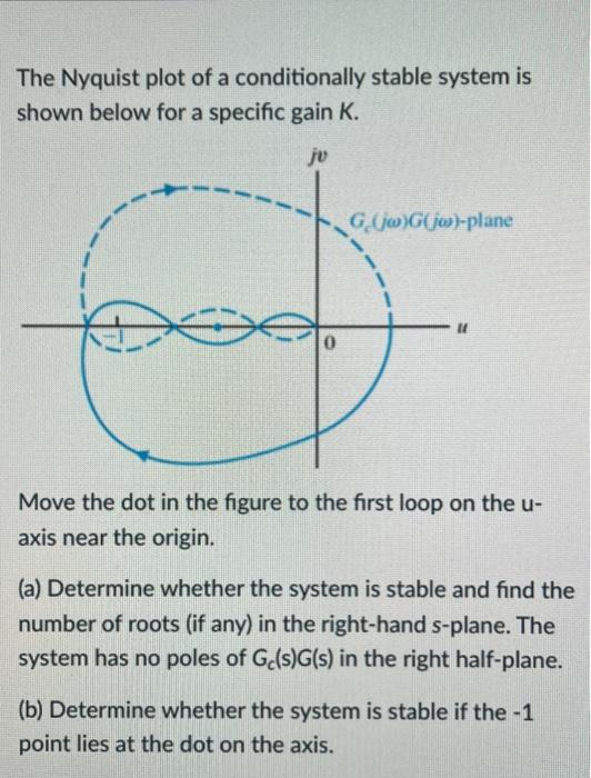  The Nyquist plot of a conditionally stable system is shown below