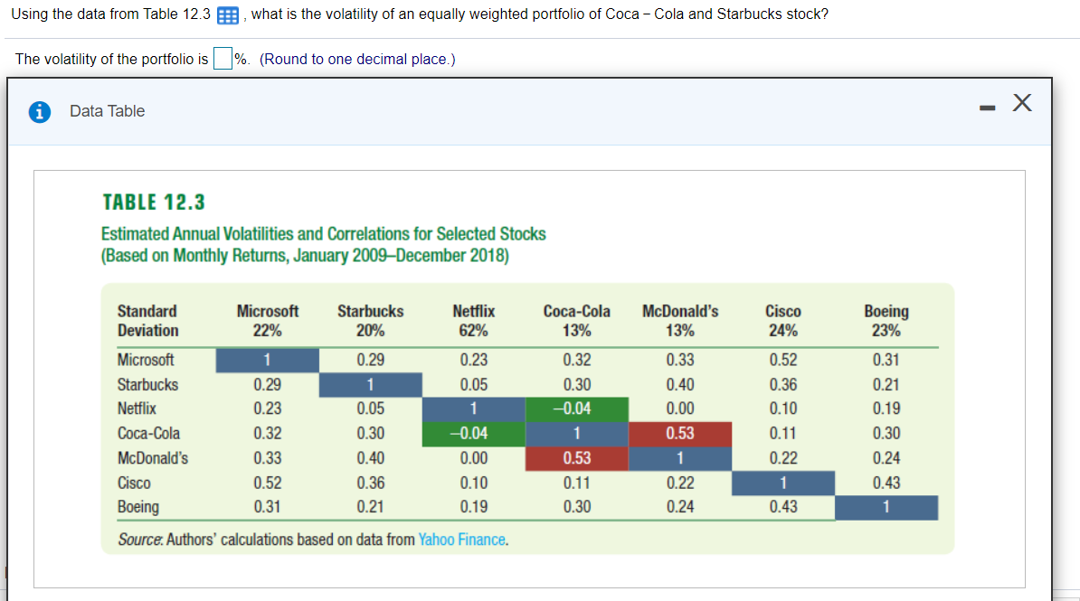 Using the data from Table 12.3 what is the volatility of