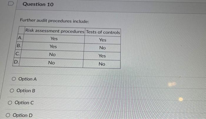  Further audit procedures include: Option A Option B Option C Option