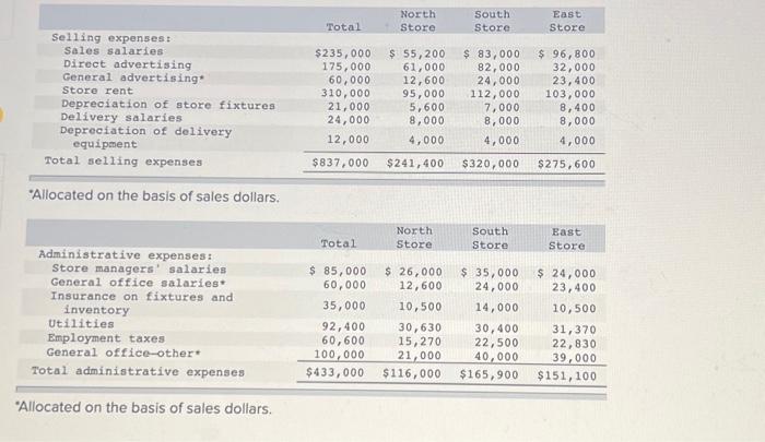 can understand how to do it in the future. please explain and