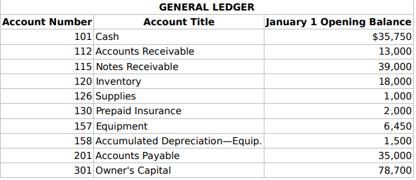 Jeter Co. uses a perpetual inventory system and both an accounts receivable