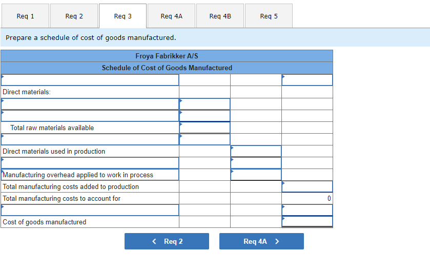 a thumbs up!!! Thank you so much!!! :) Froya Fabrikker A/S of