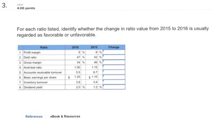  3 4.00 points For each ratio listed, identify whether the change