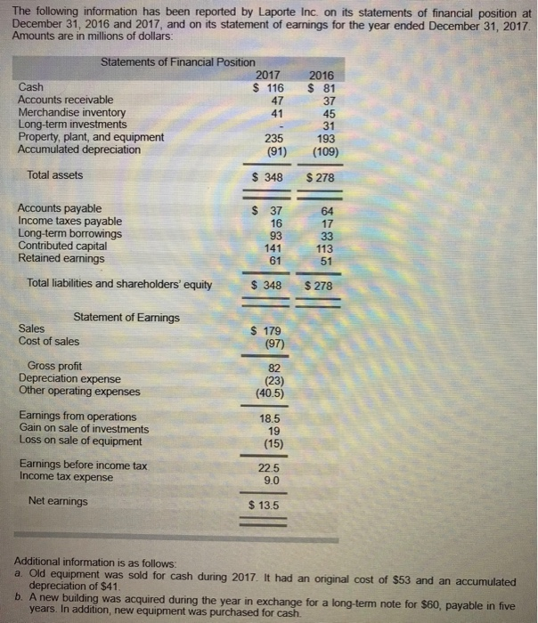 Statement of Cash FlowsI need computations also please The following information has