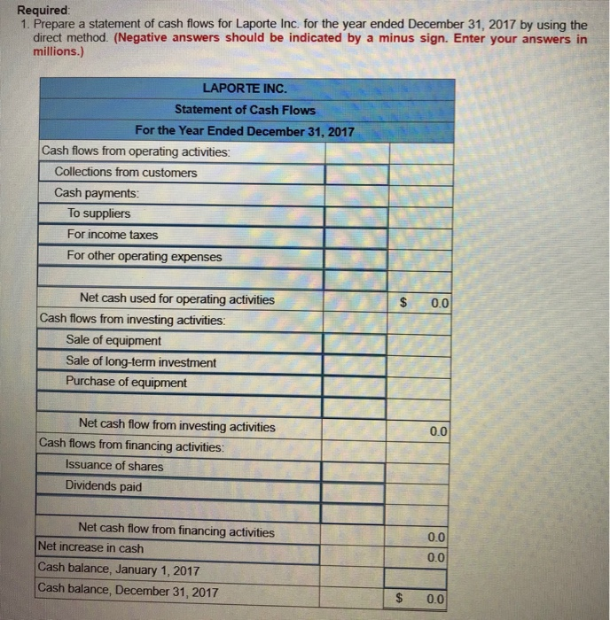 been reported by Laporte Inc. on its statements of financial position at