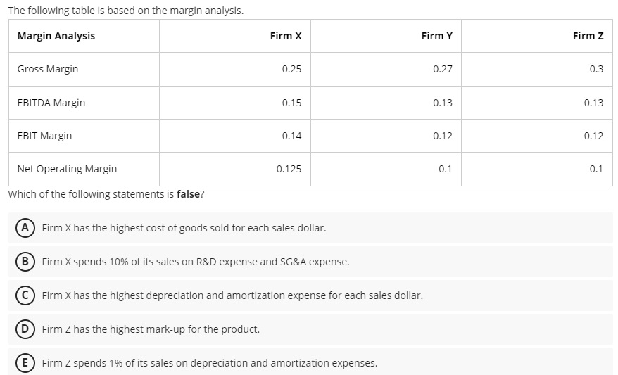  The following table is based on the margin analysis. Which of