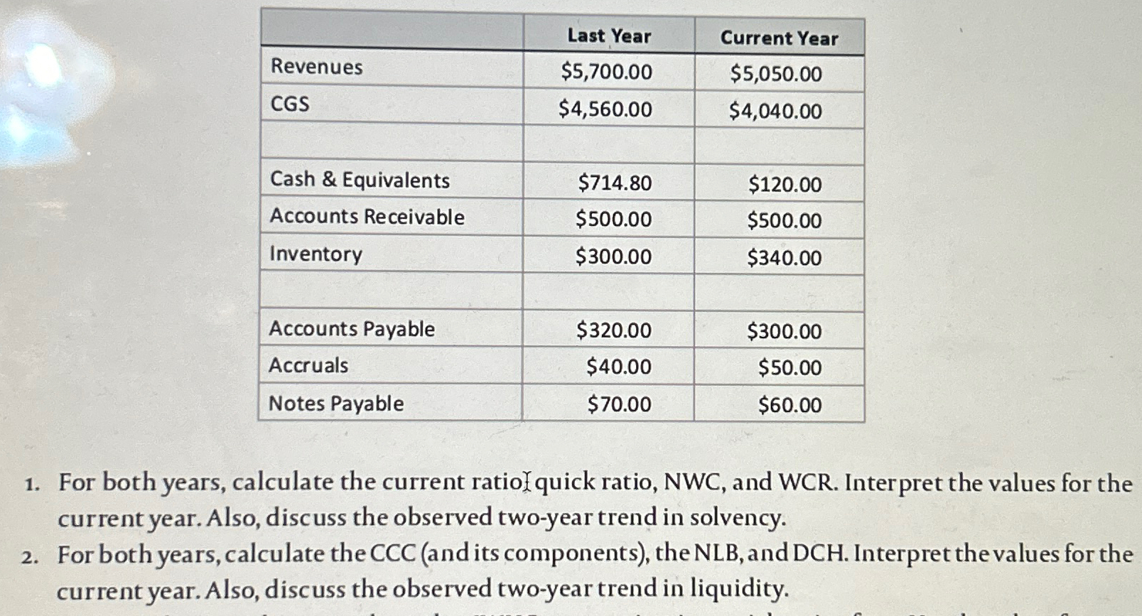  \table[[,Last Year,Current Year],[Revenues,$5,700.00,$5,050.00 I NEED HELP WITH QUESTION #2 