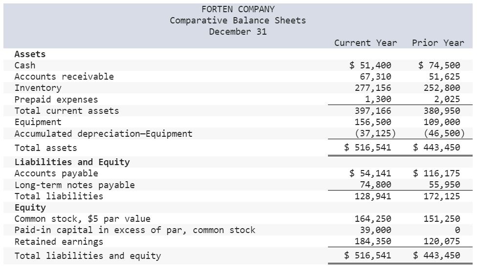 fill out the statement of cash flows in the last 2 screenshots.