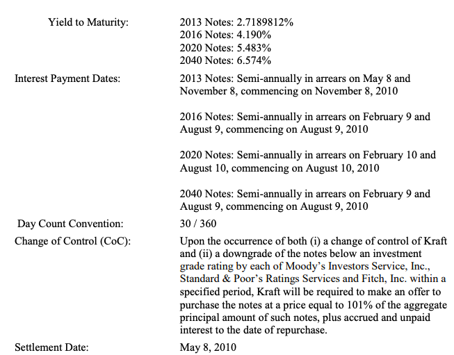 entries for the 2013 Notes on November 8, 2010. 7. Assume the