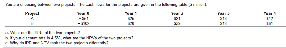  You are choosing between two projects. The cash flows for the