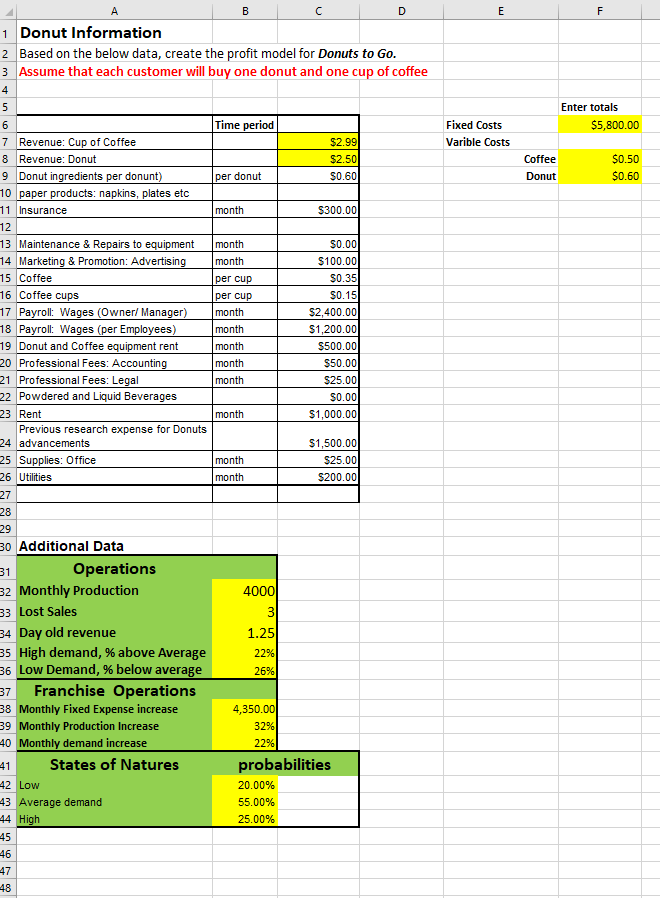 1 Donut Information 2 Based on the below data, create the