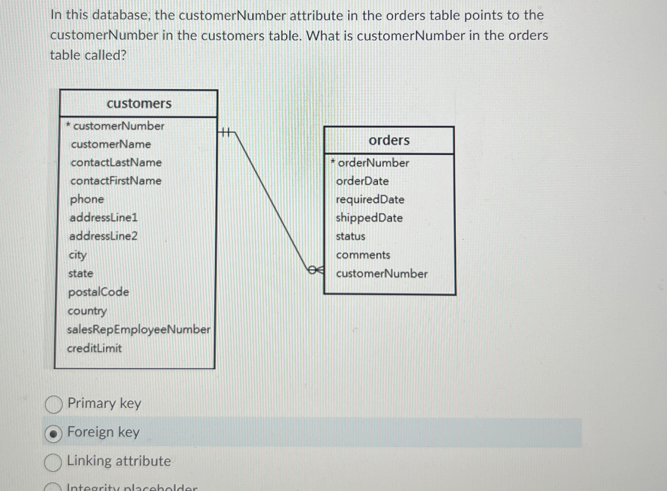  In this database, the customerNumber attribute in the orders table points