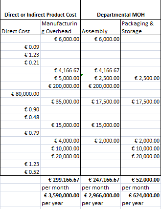 "gold" cells below. (scroll down) 2. 3 assembly line supervisor 4 bags