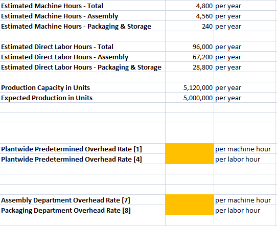 for packaging 5 blueberries 6 boxes for packaging 7 consultants for the