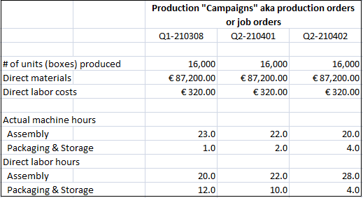 manufacturing process 8 depreciation - building 9 depreciation - equipment 10 direct