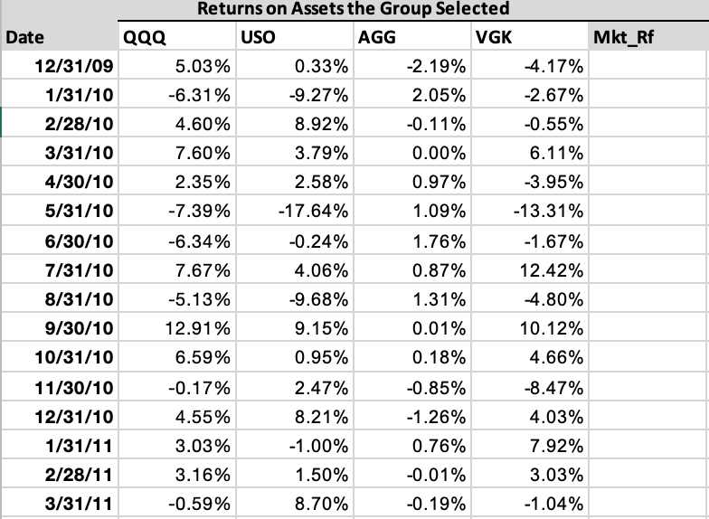 Investment opportunity set: (a) Using the expected returns and volatility numbers from
