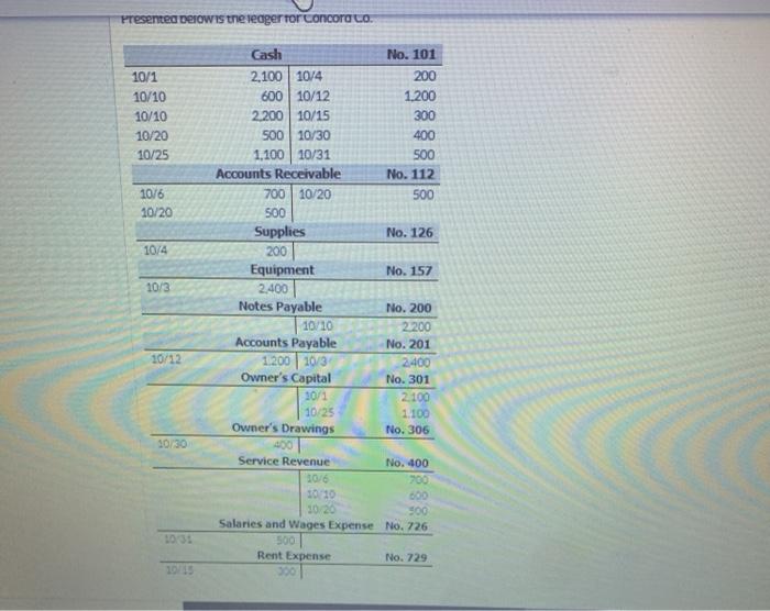 Presentea berow is the eager tor concora co. 10/1 10/10 10/10