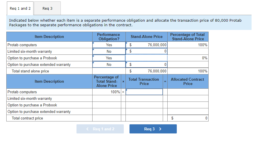 Creative Computing sells a tablet computer called the Protab. The $970 sales