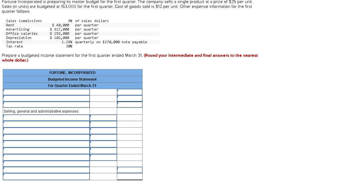 Fortune Incorporated is preparing its master budget for the first quarter.