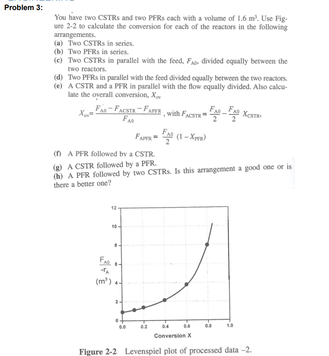  Problem 3: You have two CSTRs and two PFRs each with