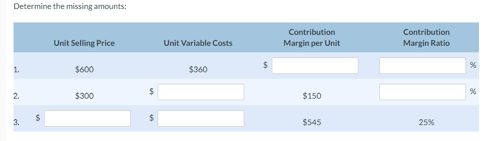  Determine the missing amounts