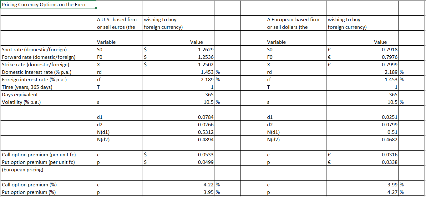 euros at a strike rate of $1.25027 will cost the buyer $0.05337