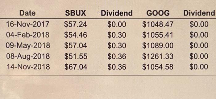 and Google (GOOG) to answer the following questions: a. What is the
