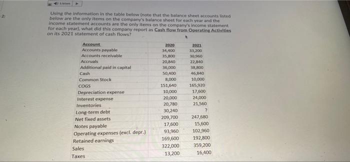  -2 Using the information in the table below (note that the