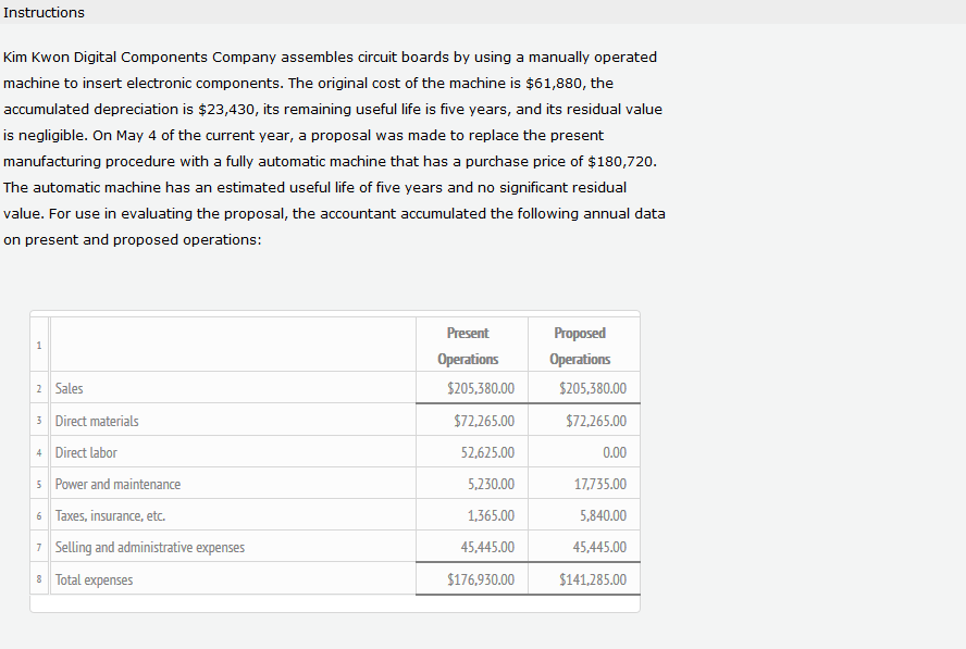  Instructions Kim Kwon Digital Components Company assembles circuit boards by using