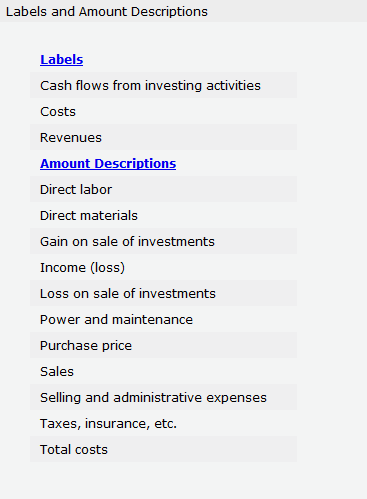 the machine is $61,880, the accumulated depreciation is $23,430, its remaining useful