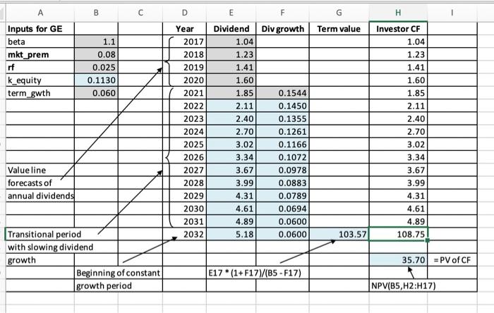  A B D E F G H 1 Div growth Term