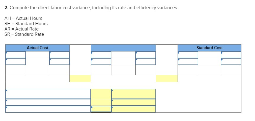 following standard unit costs for its single product. $144.0e 84.00 42.00 54.00