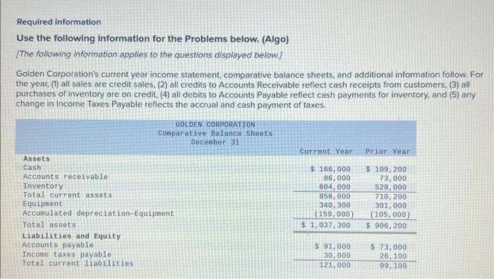  Required information Use the following Information for the Problems below. (Algo)