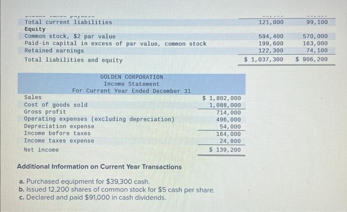 [The following information applies to the questions displayed below] Golden Corporation's current