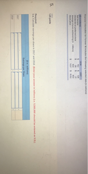 Financial Information for Forever 18 Includes the following selected data (n