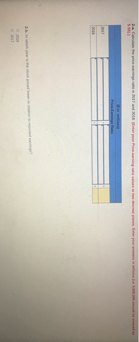 milons) S in millions) Net income Dividends on preferred stock Average shares