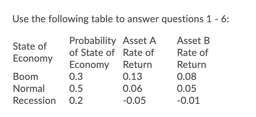 B? Question 5 (1 point) What is the expected return of a