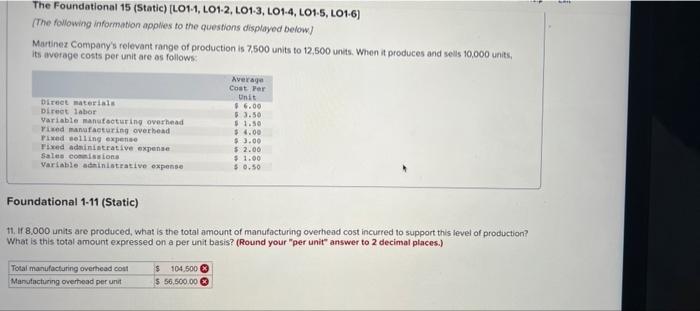 following information applies to the questions displayed below.) Martinez Company's relevant range