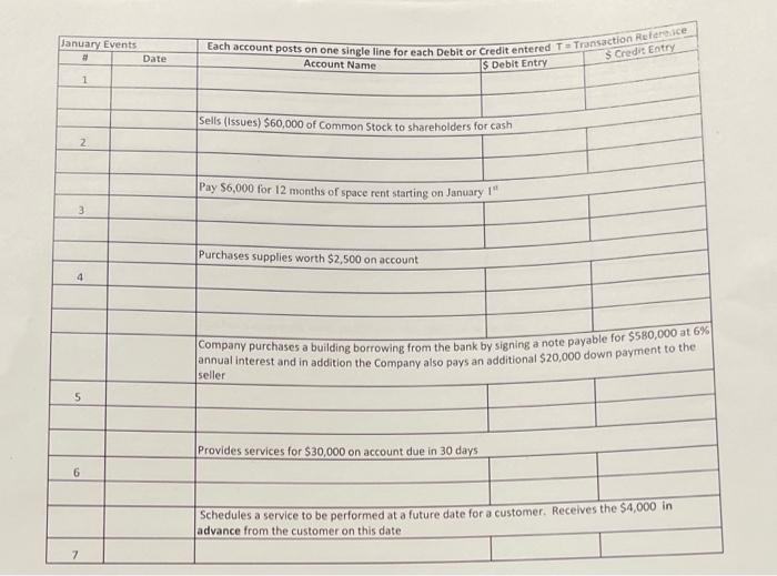 january events \begin{tabular}{|c|c|l|l|l|} \hline January Events & Each account posts on one