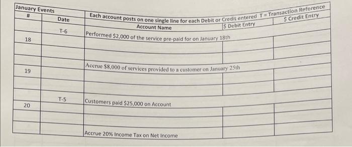 & \\ \hline & & & & \\ \hline & & &