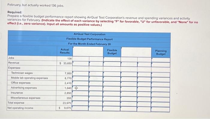 has provided the following cost formulas and actual results for the month