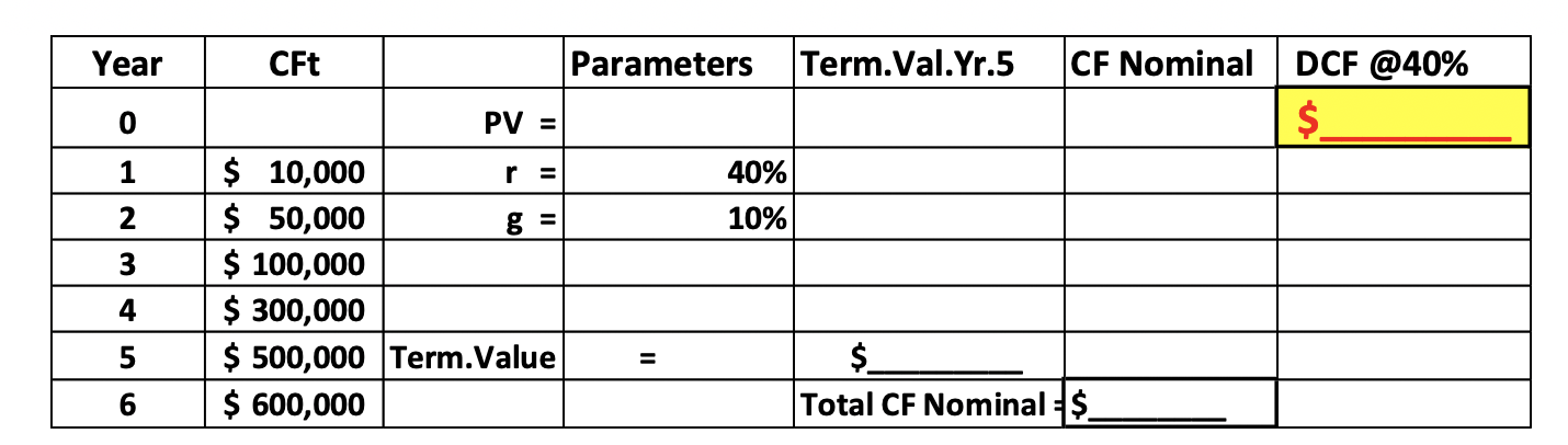 From the above data the terminal value will be $ _________